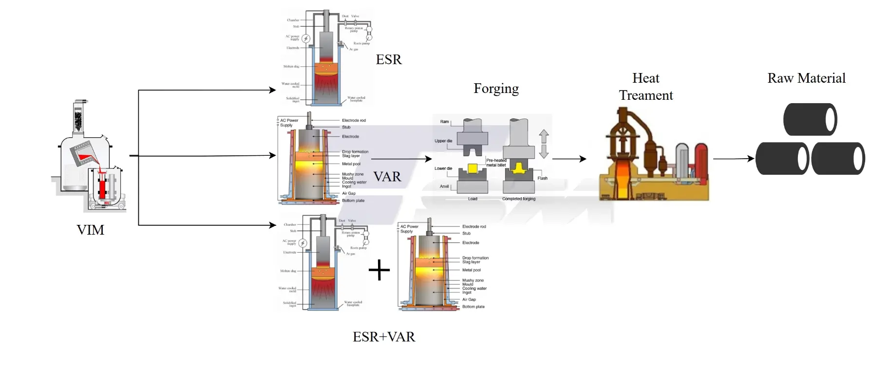 Production and Processing Technology Production and Processing Technology