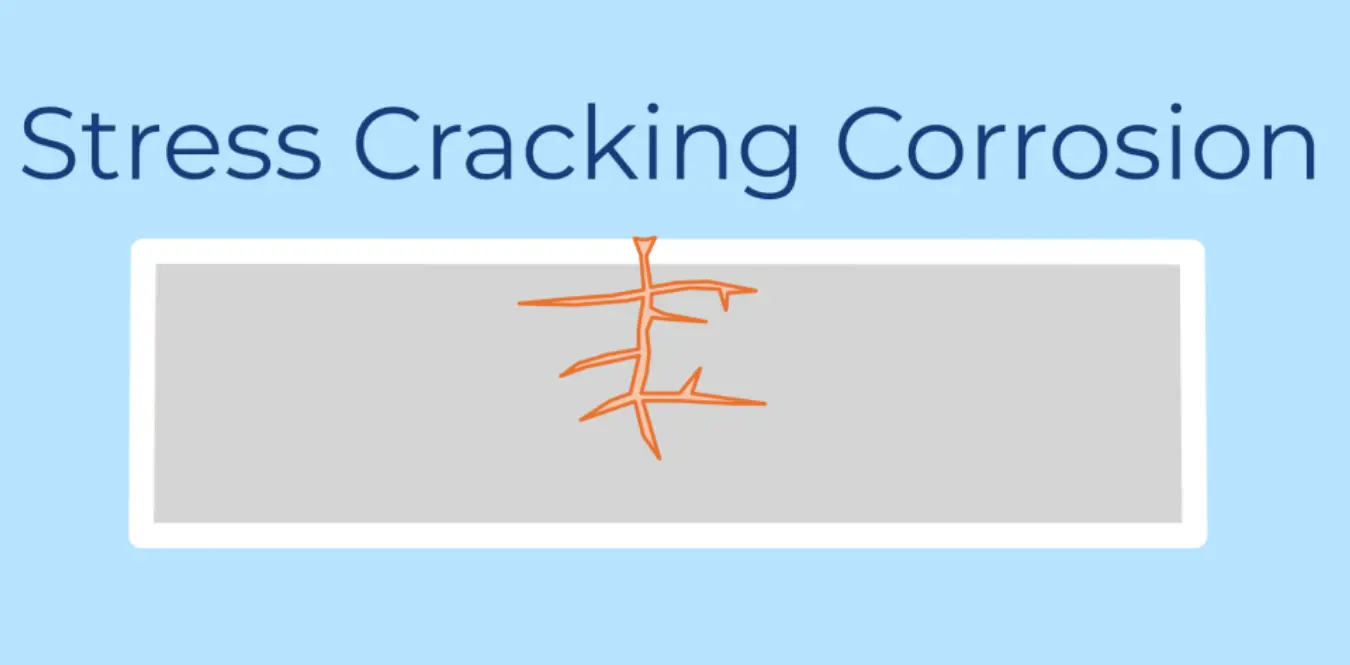 Stress Corrosion Cracking (SCC)