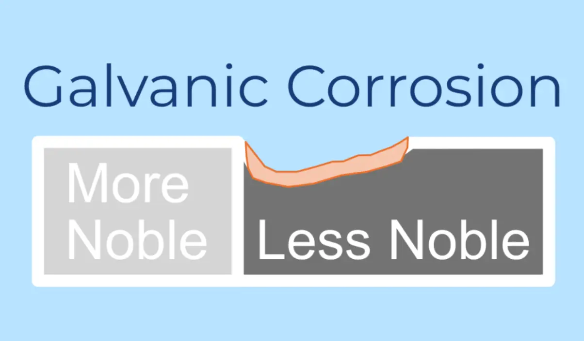 galvanic corrosion between different metal fasteners