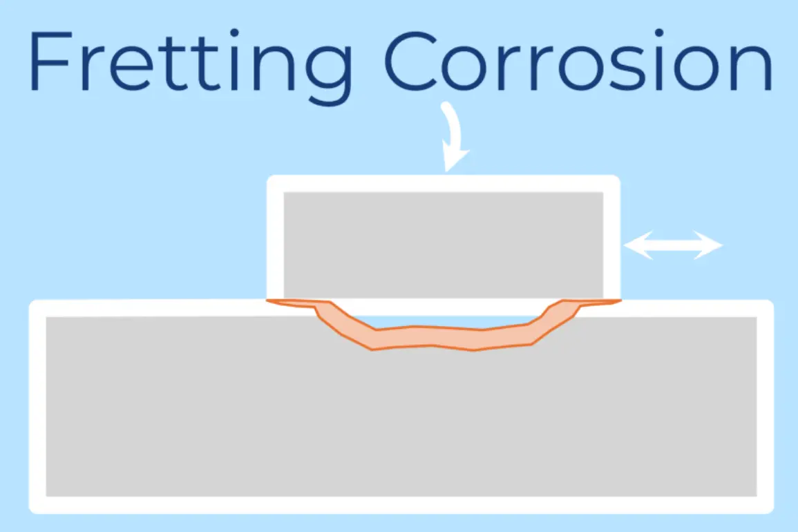 Fretting Corrosion
