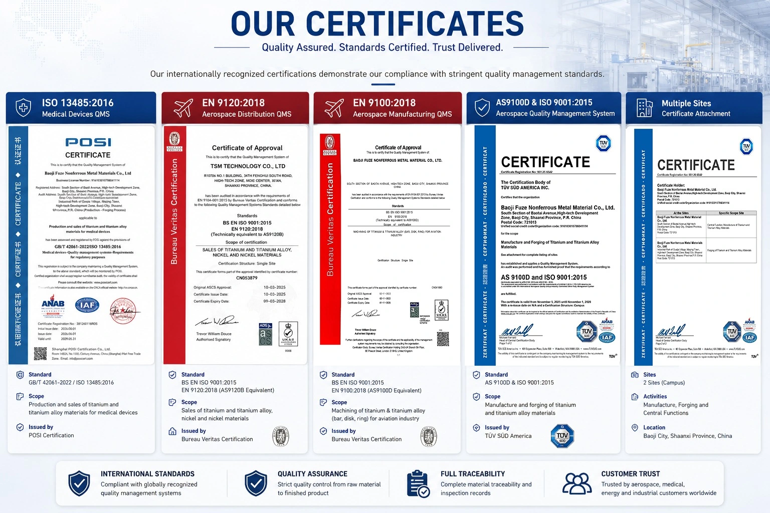 Our Certificates