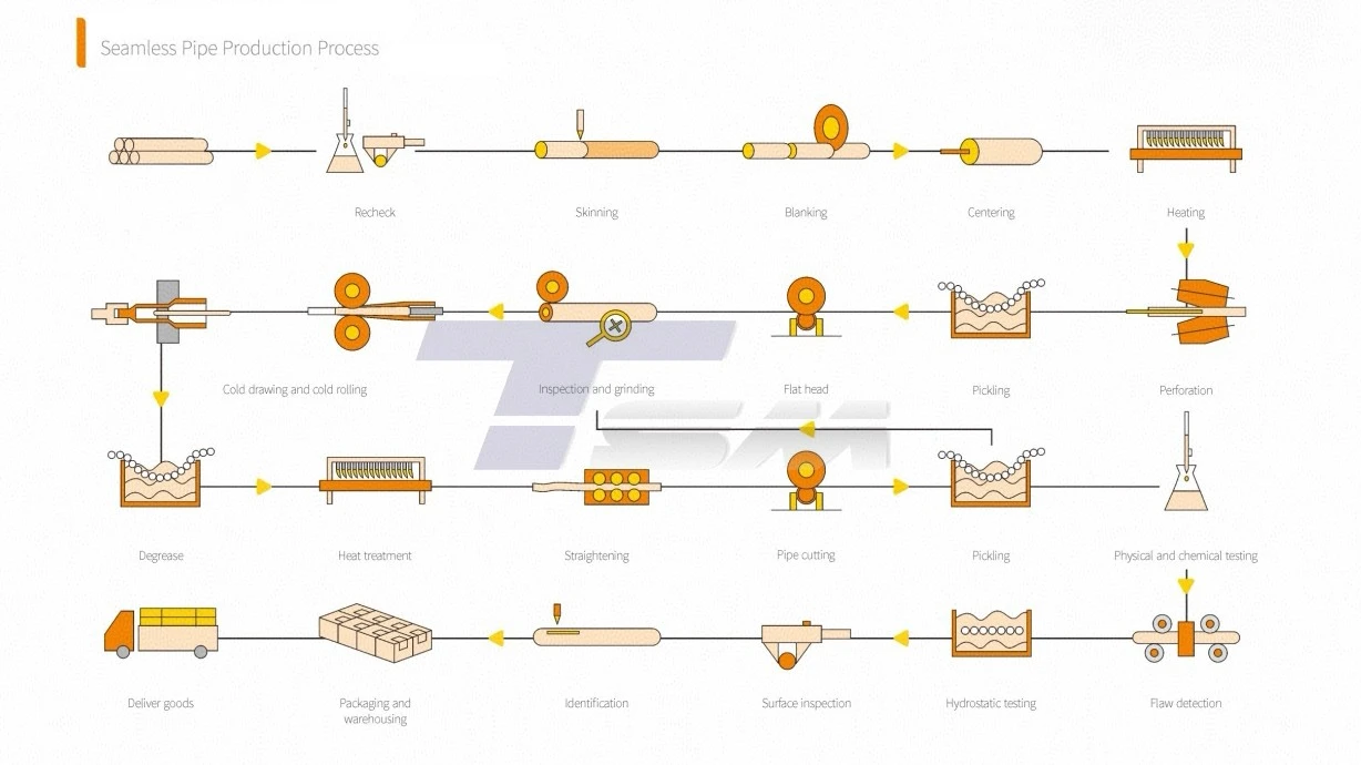 Production Process of Monel 400 Seamless Tube Production Process of Monel 400 Seamless Tube